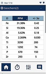 奧林巴斯VANTA手持光譜儀將鐵和其他關(guān)鍵元素的性能 奧林巴斯VANTA手持光譜儀將鐵和其他關(guān)鍵元素的性能